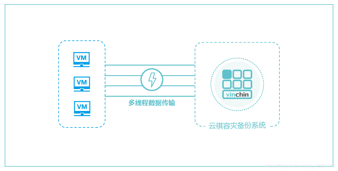 kvm 虚拟机如何备份 虚拟机备份命令_kvm 虚拟机如何备份_08