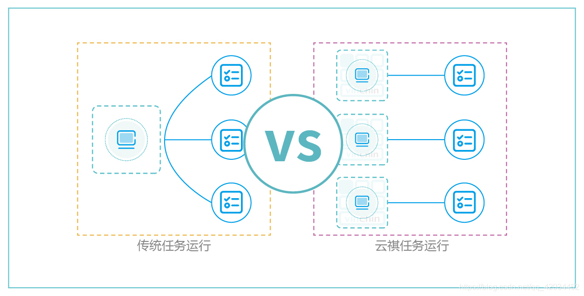 kvm 虚拟机如何备份 虚拟机备份命令_linux_09