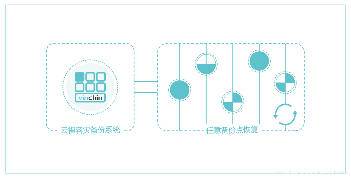 kvm 虚拟机如何备份 虚拟机备份命令_虚拟化_10