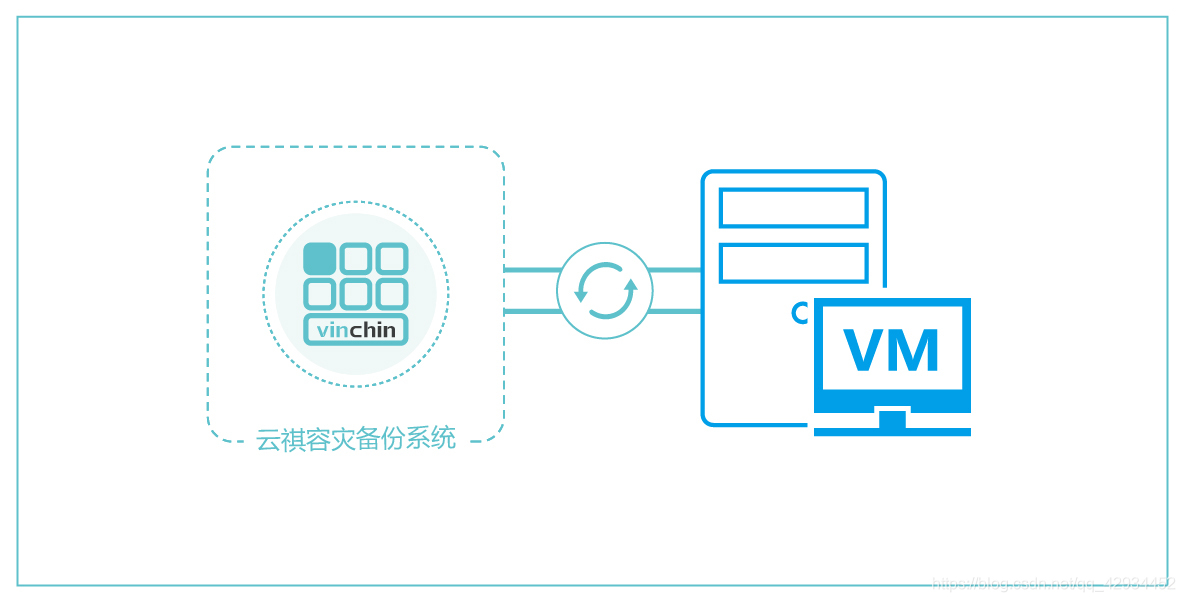 kvm 虚拟机如何备份 虚拟机备份命令_kvm 虚拟机如何备份_11