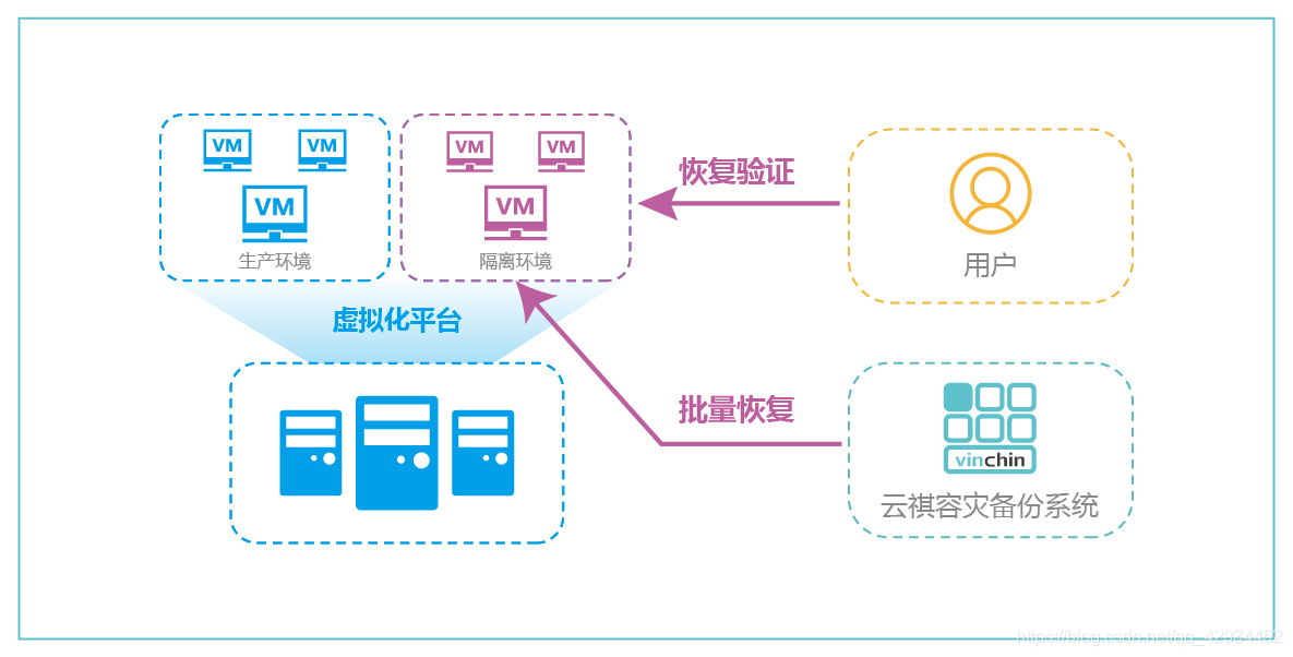 kvm 虚拟机如何备份 虚拟机备份命令_数据_14