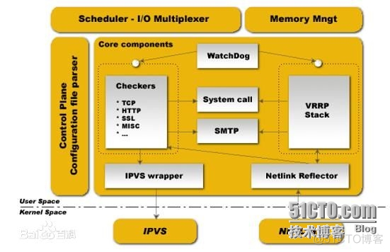 keepalived VIP切换时间很长 keepalived配置vip_awk