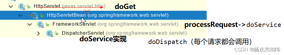 基于springbootd 软件体系结构设计 springboot架构介绍_静态资源_04