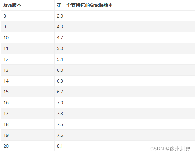 Yolov5 GPU版本 yolov5怎么用gpu_安卓_04