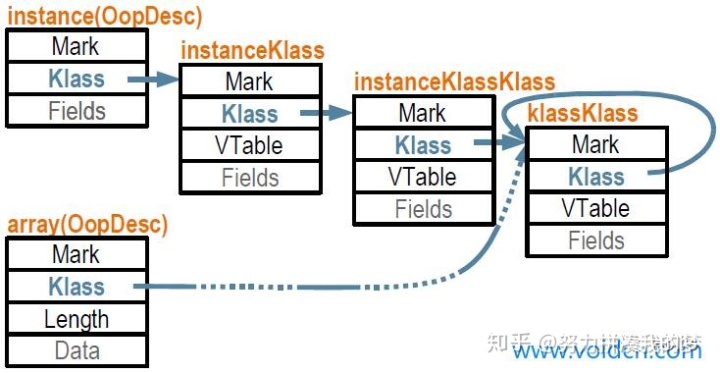 大模型bi java代码 java模型设计_java领域模型设计实例_04