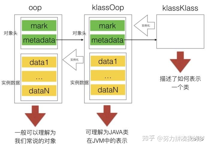 大模型bi java代码 java模型设计_大模型bi java代码_05