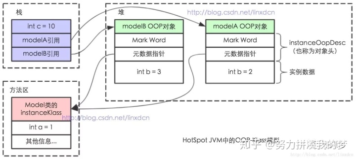 大模型bi java代码 java模型设计_java领域模型设计实例_06