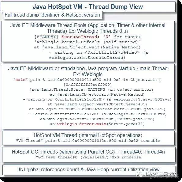 java 多线程打印顺序错误 java打印线程堆栈_java 堆栈_03