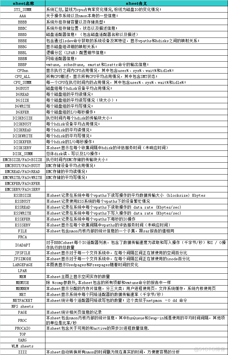 zabbix 监测Windows磁盘空间 检查磁盘内存_优先级_14