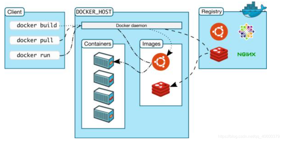 yarn container和docker是一个意思吗 containerd与docker_docker