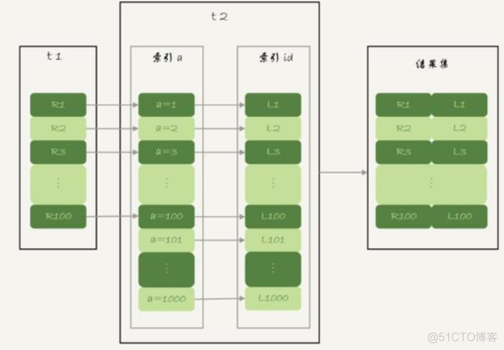 Mysql和Mysql驱动的区别 mysql 驱动_Mysql和Mysql驱动的区别_03