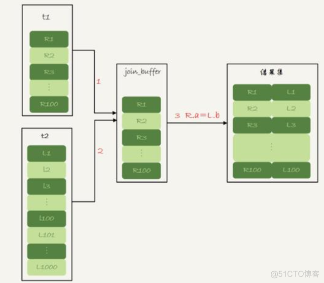 Mysql和Mysql驱动的区别 mysql 驱动_字段_04