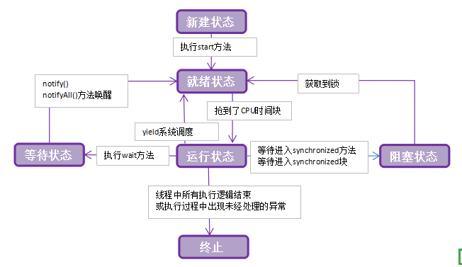 java高并发点赞 java中高并发怎么处理_多线程java_02