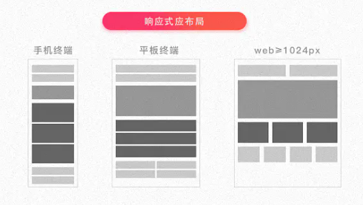 java反应式框架跟响应式框架 什么是响应式框架_css_02