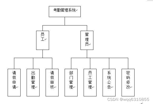 java导出员工月度考勤 java实现考勤打卡_java_02