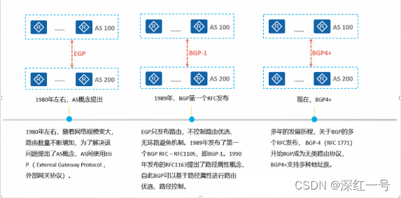 BGP 删除路由 bgp撤销路由报文_服务器