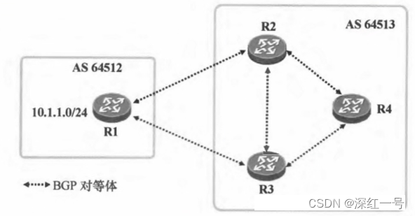 BGP 删除路由 bgp撤销路由报文_BGP 删除路由_09