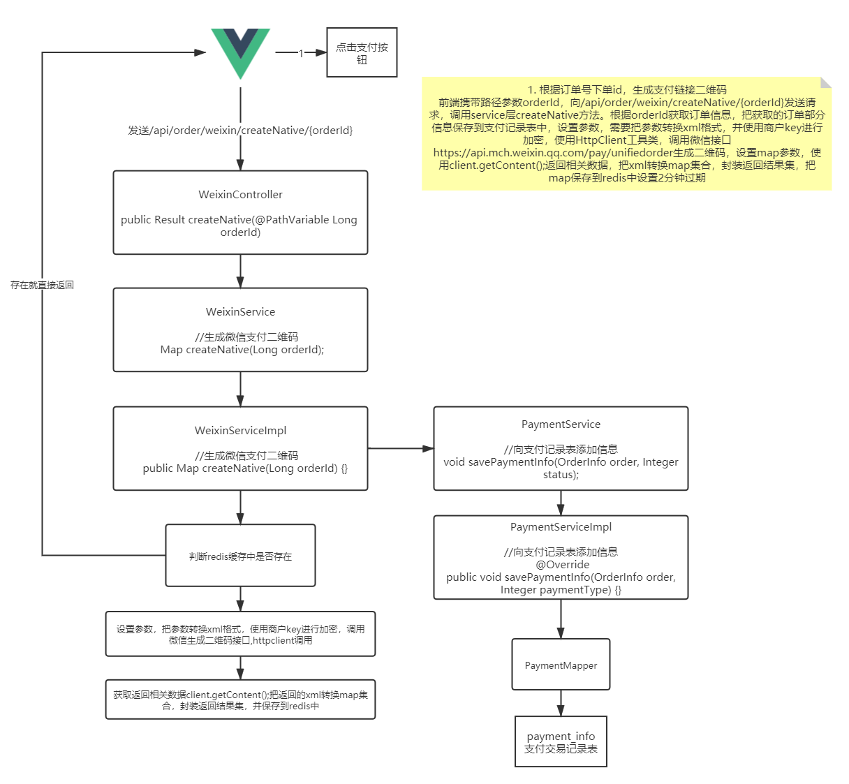 springboot 抢微信代金券 springboot接入微信支付_微信支付_05