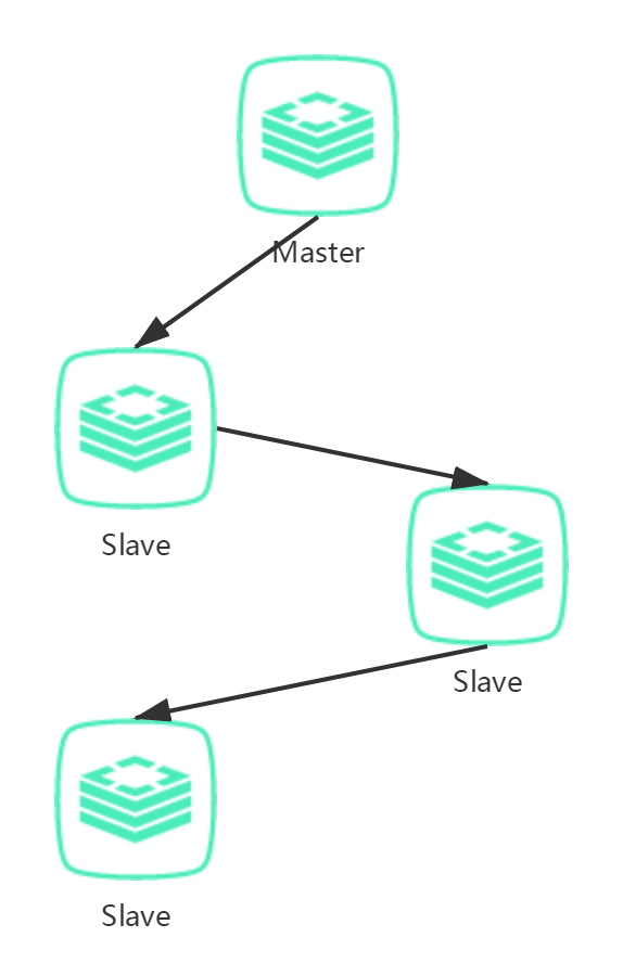 springboot redistemplate可以使用redis集群吗 springboot调用redis集群_Redis_04