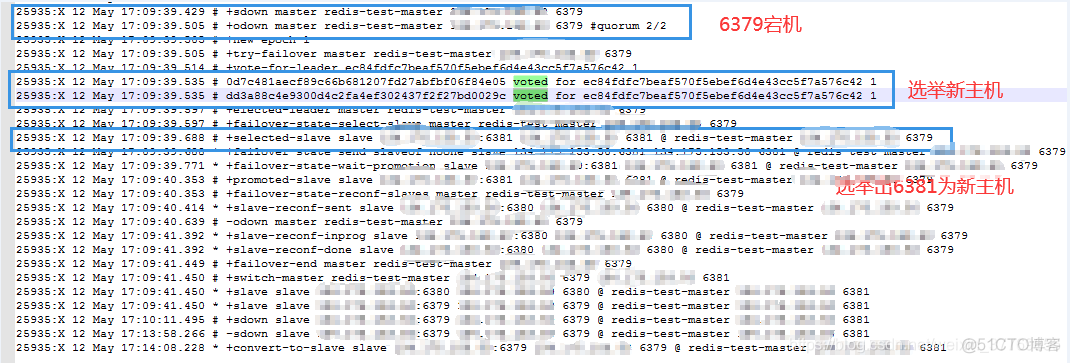 springboot redistemplate可以使用redis集群吗 springboot调用redis集群_服务器_14