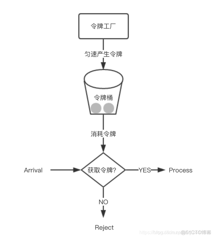 springboot gateway鉴权 spring gateway 权限_springcloud_02