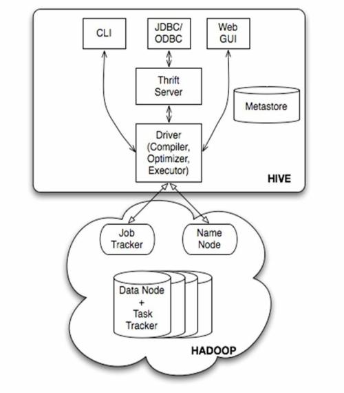 hive加载文件到表中忽略双引号 加载数据到hive表_将服务器文件加载至hive表中