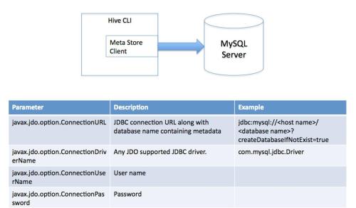 hive加载文件到表中忽略双引号 加载数据到hive表_数据库_03