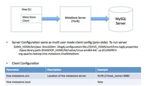 hive加载文件到表中忽略双引号 加载数据到hive表_hive_04