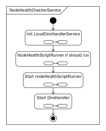 hadoop 启动YARN ResourceManager hadoop启动nodemanager_大数据_02