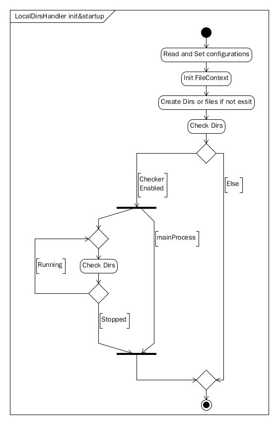 hadoop 启动YARN ResourceManager hadoop启动nodemanager_虚拟内存_03