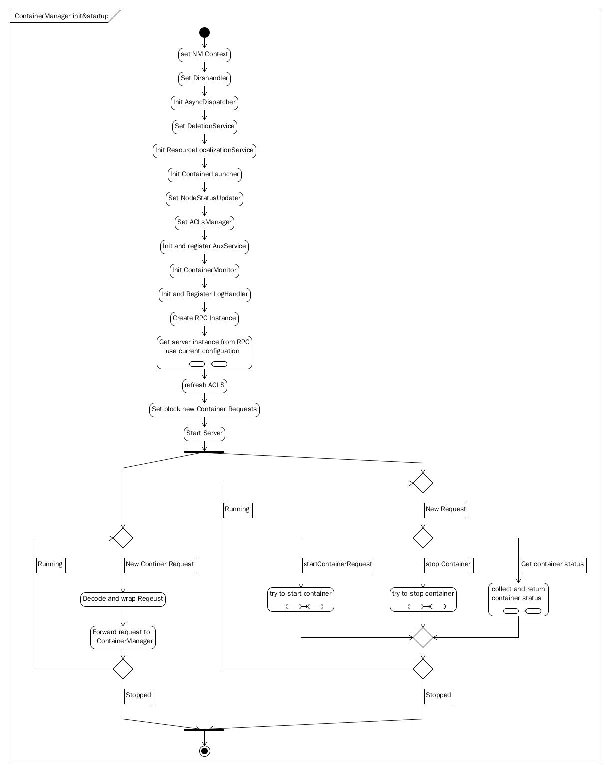 hadoop 启动YARN ResourceManager hadoop启动nodemanager_物理内存_05