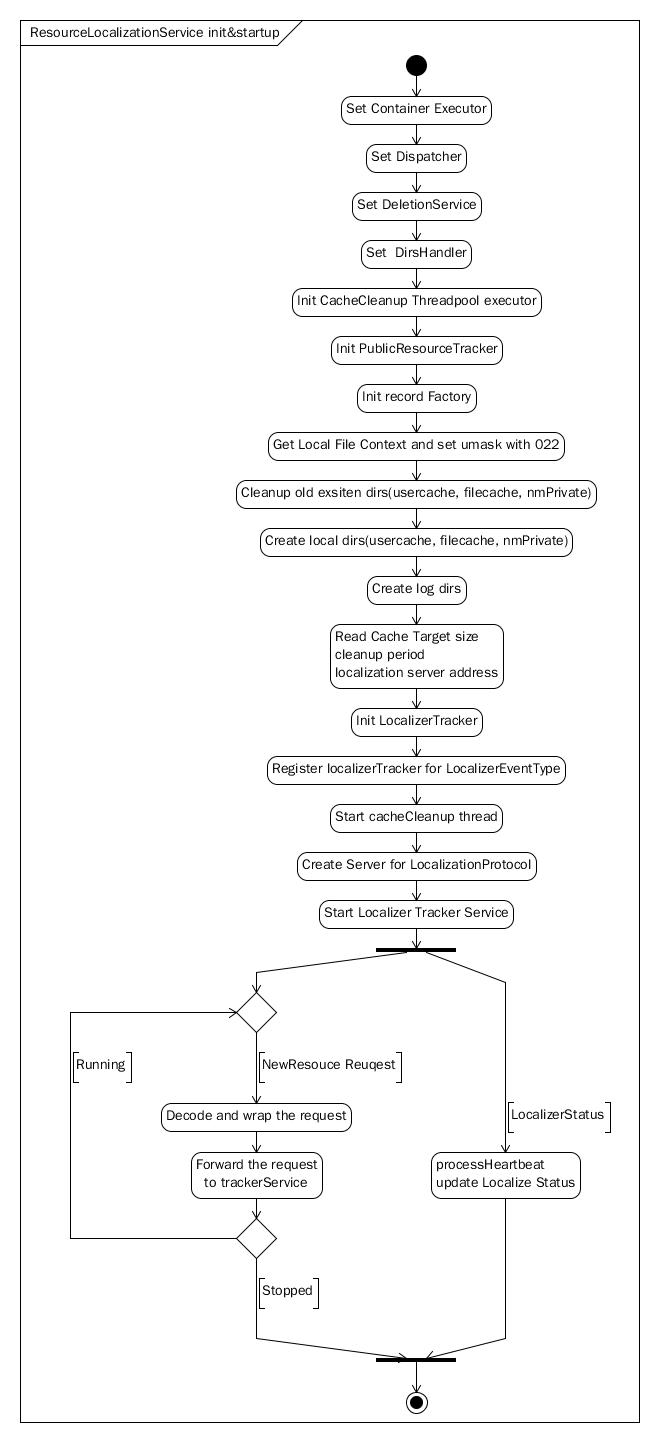 hadoop 启动YARN ResourceManager hadoop启动nodemanager_Startup_06