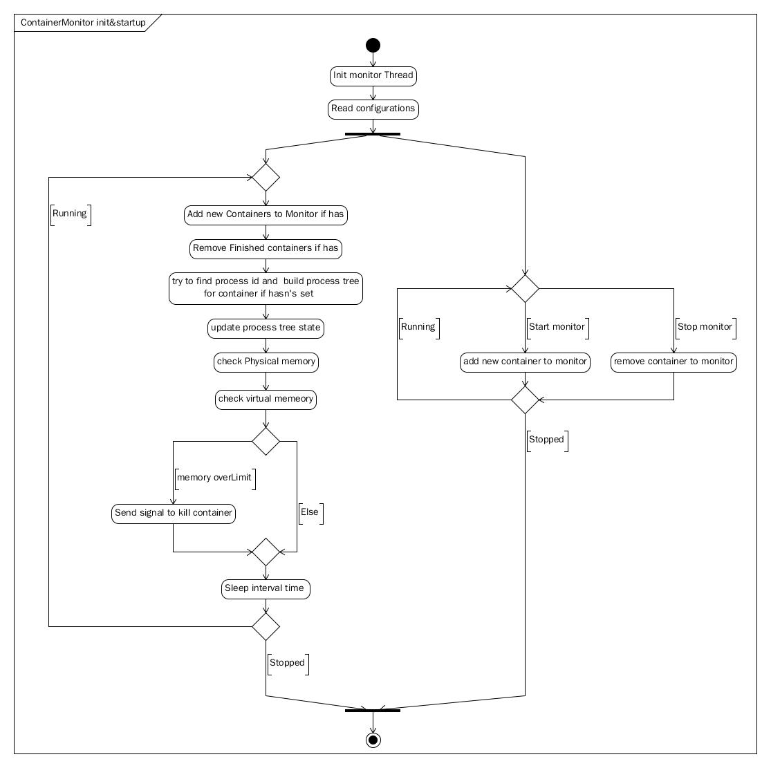 hadoop 启动YARN ResourceManager hadoop启动nodemanager_Startup_07