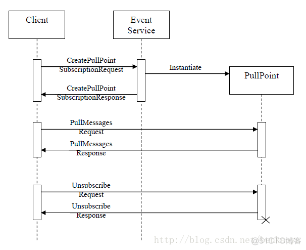 java 大华dss 大华 web service_IPC_02