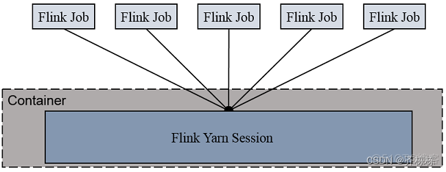 flinkudf开发 flink开发案例_flink_05