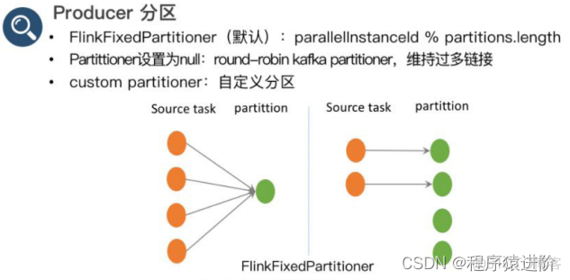 flink 连Kafka线程池配置 flink kafka connector_kafka_06