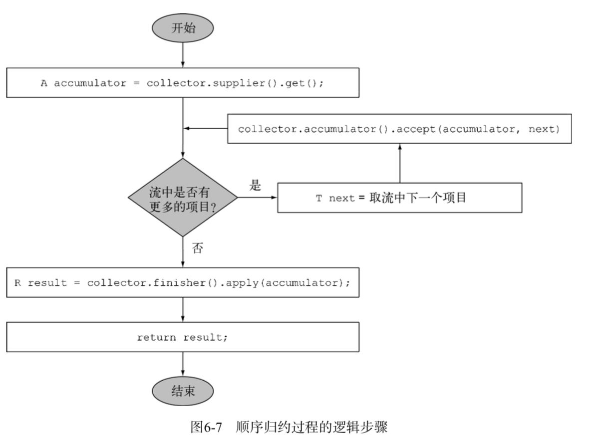 java stream 对指定字段 求和 java stream()_归约