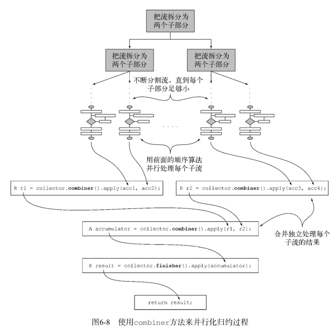 java stream 对指定字段 求和 java stream()_归约_02