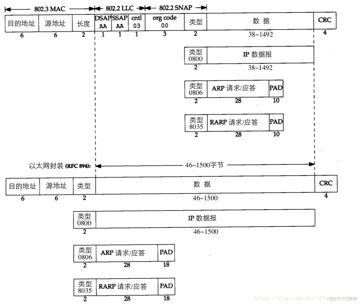 fabric以太网 ether以太网_面试_15