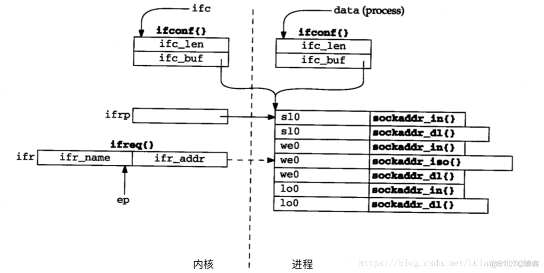 fabric以太网 ether以太网_协议_21