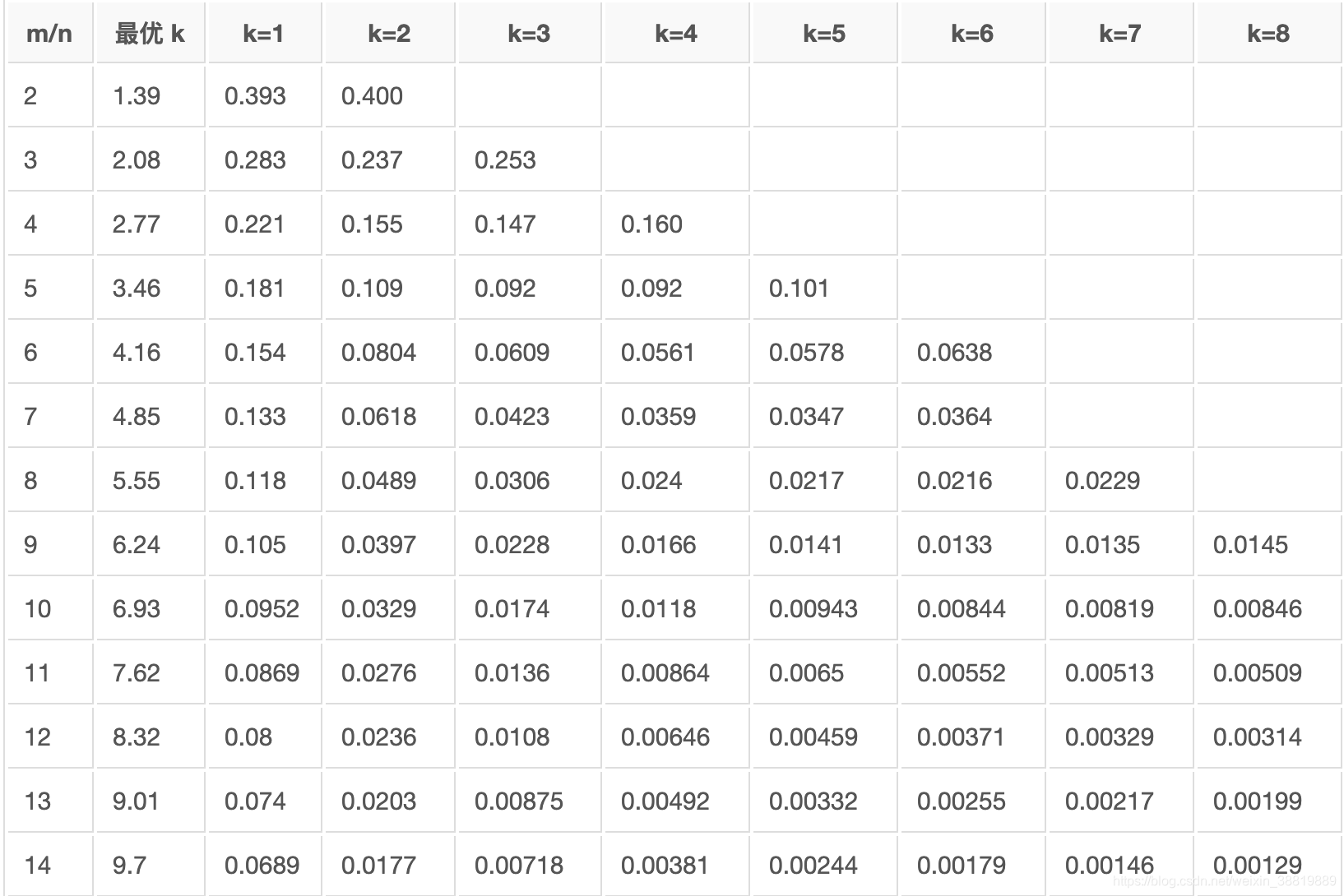 redisTemplate去重并且先进先出 redis去重原理_Redis_08