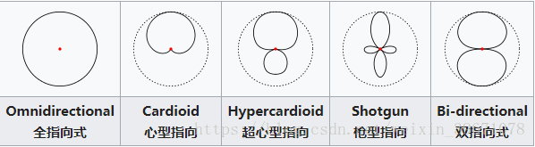 esp32 麦克风输入 麦克风ecm_经验分享