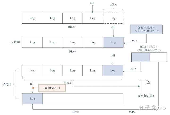 修改表时添加索引 给表加索引_MySQL_02