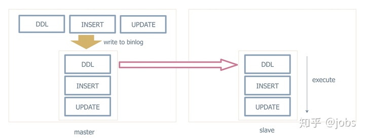 修改表时添加索引 给表加索引_MySQL_05