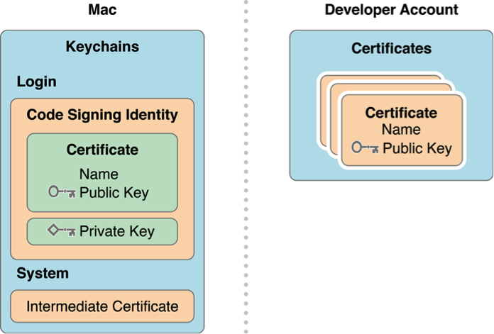 ios 开发者csr证书 ios开发者证书设置_ios 开发者csr证书_02