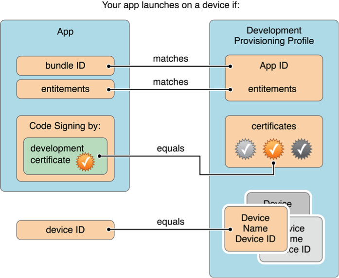 ios 开发者csr证书 ios开发者证书设置_App_05