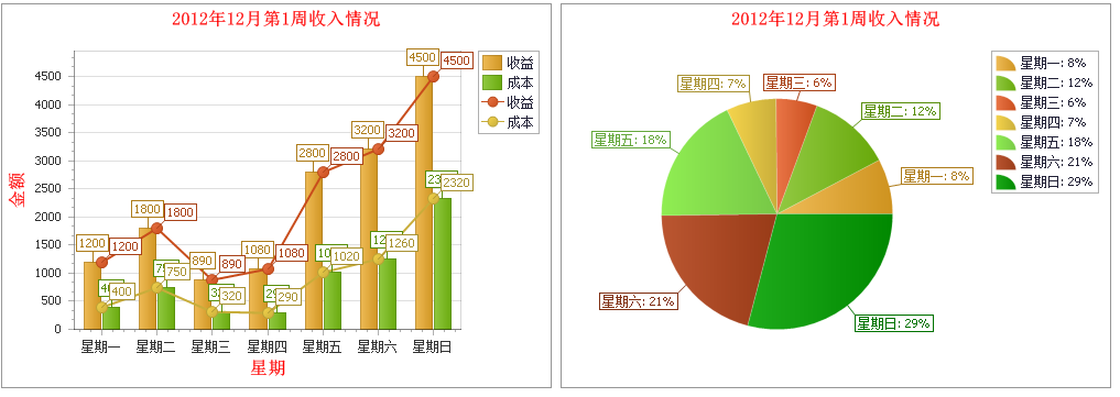 devexpress 图标 devexpress 图表控件_Web_02