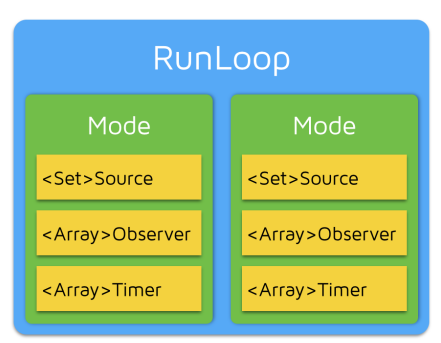 iOS如何在子线程添加runloop 子线程 runloop_主线程_05