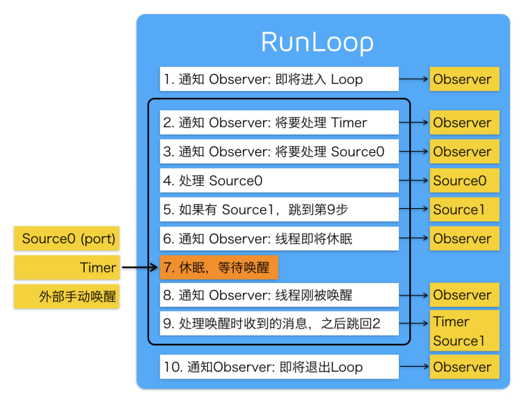 iOS如何在子线程添加runloop 子线程 runloop_自动释放池_09