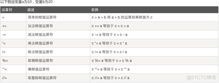 python 怎么整数定义未知变量 python如何定义整数_数据_05